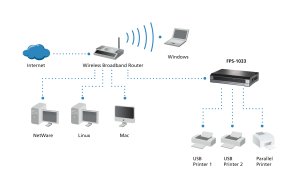 LevelOne Print Server, 2 x USB, 1 x Parallel