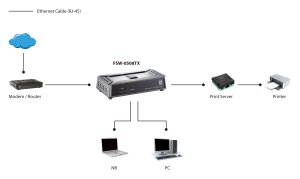 LevelOne 5-Port Fast Ethernet Switch