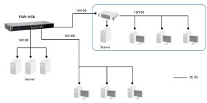 LevelOne 16-Port Fast Ethernet Switch