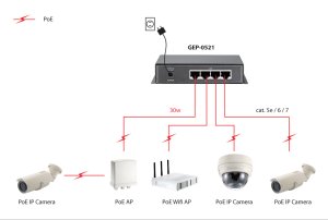 LevelOne 5-Port Gigabit PoE Switch, 802.3at/af PoE, 4 PoE Outputs, 115W