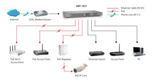 LevelOne 16-Port Gigabit PoE Switch, 802.3at/af PoE, 250W