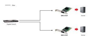 LevelOne Gigabit Fiber PCI Network Card, 1 x SC Multi-Mode Fiber