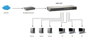 LevelOne 16-Port Gigabit Switch