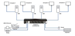 Black Box Freedom II KVM switch Black, Grey