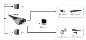 LevelOne 2-Port USB DVI-D Single Link Cable KVM Switch, audio support