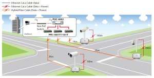 LevelOne PoE over Hybrid Cable Transmitter, 120W