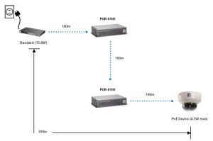 LevelOne PoE Repeater, Cascadable