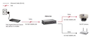 LevelOne Gigabit PoE Repeater, Cascadable