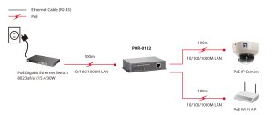 LevelOne Gigabit PoE Repeater, Cascadable, 2 PoE Outputs