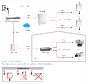 LevelOne PoE Repeater, Cascadable, 2 PoE Outputs, Indoor/Outdoor