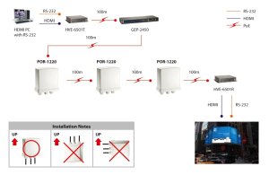 LevelOne Gigabit PoE Repeater, Cascadable, Indoor/Outdoor