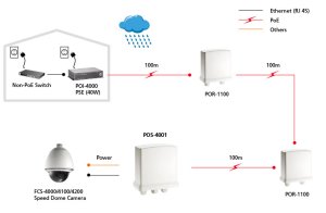 LevelOne Fast Ethernet High Power PoE Splitter, 12V DC Output, Indoor/Outdoor