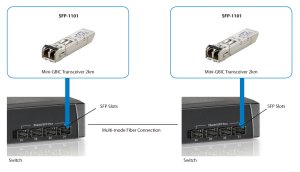 LevelOne 155Mbps Multi-mode SFP Transceiver, 2km, 850nm