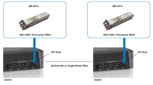 LevelOne 1.25Gbps Single-mode SFP Transceiver, 120km, 1550nm