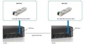 LevelOne 155Mbps Single-mode BIDI SFP Transceiver, 20km, TX 1310nm / RX 1550nm