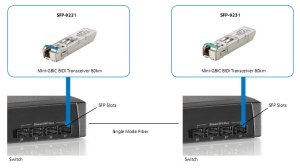 LevelOne 1.25Gbps Single-mode BIDI SFP Transceiver, 10km, TX 1310nm / RX 1550nm