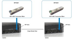 LevelOne 1.25Gbps Single-mode BIDI SFP Transceiver, 20km, TX 1550nm / RX 1310nm