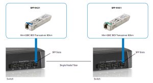 LevelOne 1.25Gbps Single-mode BIDI SFP Transceiver, 40km, TX 1310nm / RX 1550nm