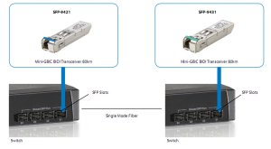 LevelOne 1.25Gbps Single-mode BIDI SFP Transceiver, 40km, TX 1550nm / RX 1310nm